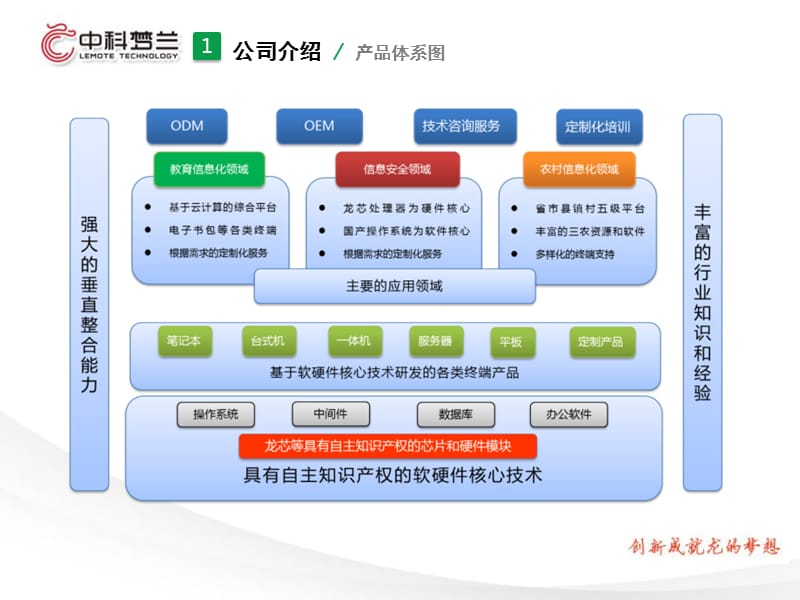 龍芯計(jì)算機(jī)互動教學(xué)系統(tǒng)維護(hù)培訓(xùn)指南